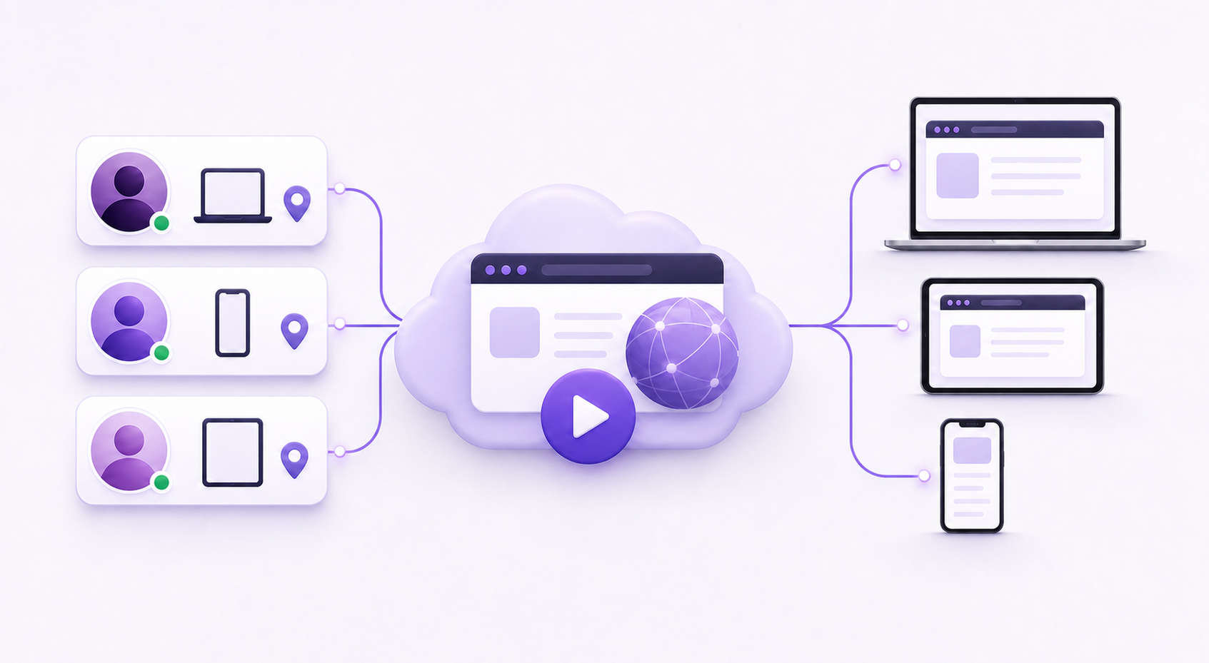 Separate browser profiles launch in the TREJJ Desk cloud and open on laptop, tablet, and phone